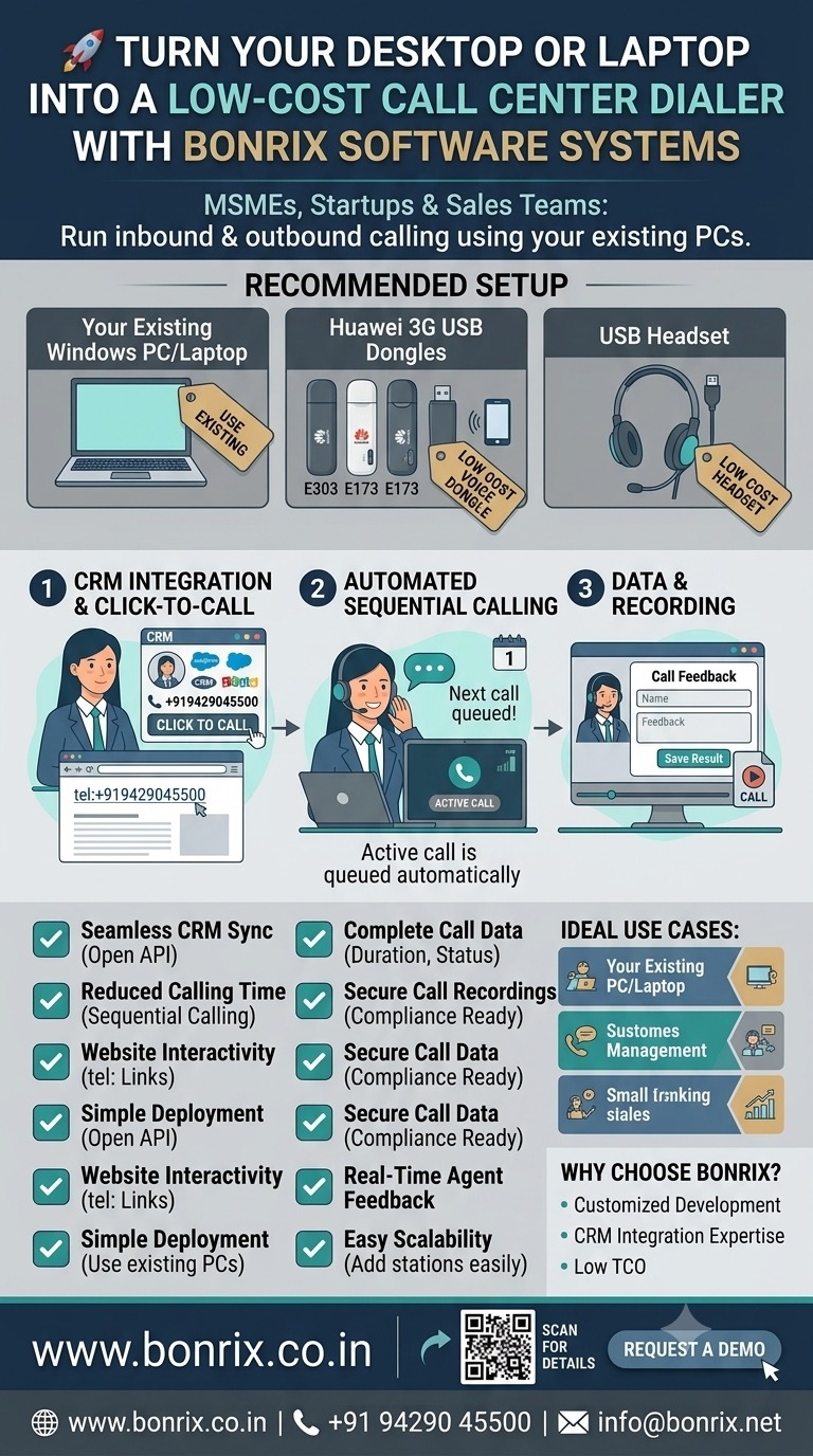 Bonrix Auto Dialer